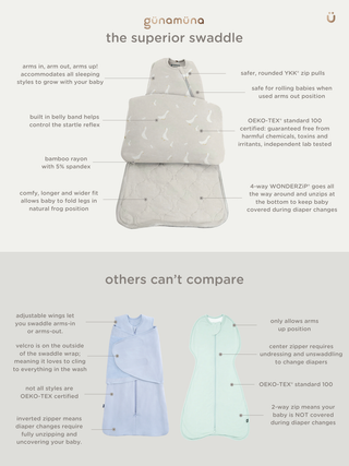 Gunamuna Swaddle Sleep Sack
An informational product comparison graphic for the Gunamuna superior swaddle, showing a large white swaddle with callout labels at the top and two smaller swaddles in light blue and mint green at the bottom labeled as 'others can't compare'.