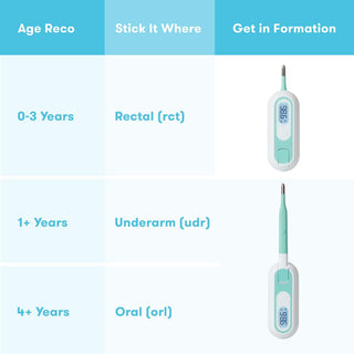 Frida Baby 3-in-1 True Temp Thermometer, Frida, 3-in-1 Thermometer, Baby Basics, Baby Essentials, Baby Shower, Baby Shower Gift, Frida Baby, Frida Baby Thermometer, Fridababy, Fridababy 3-in-
